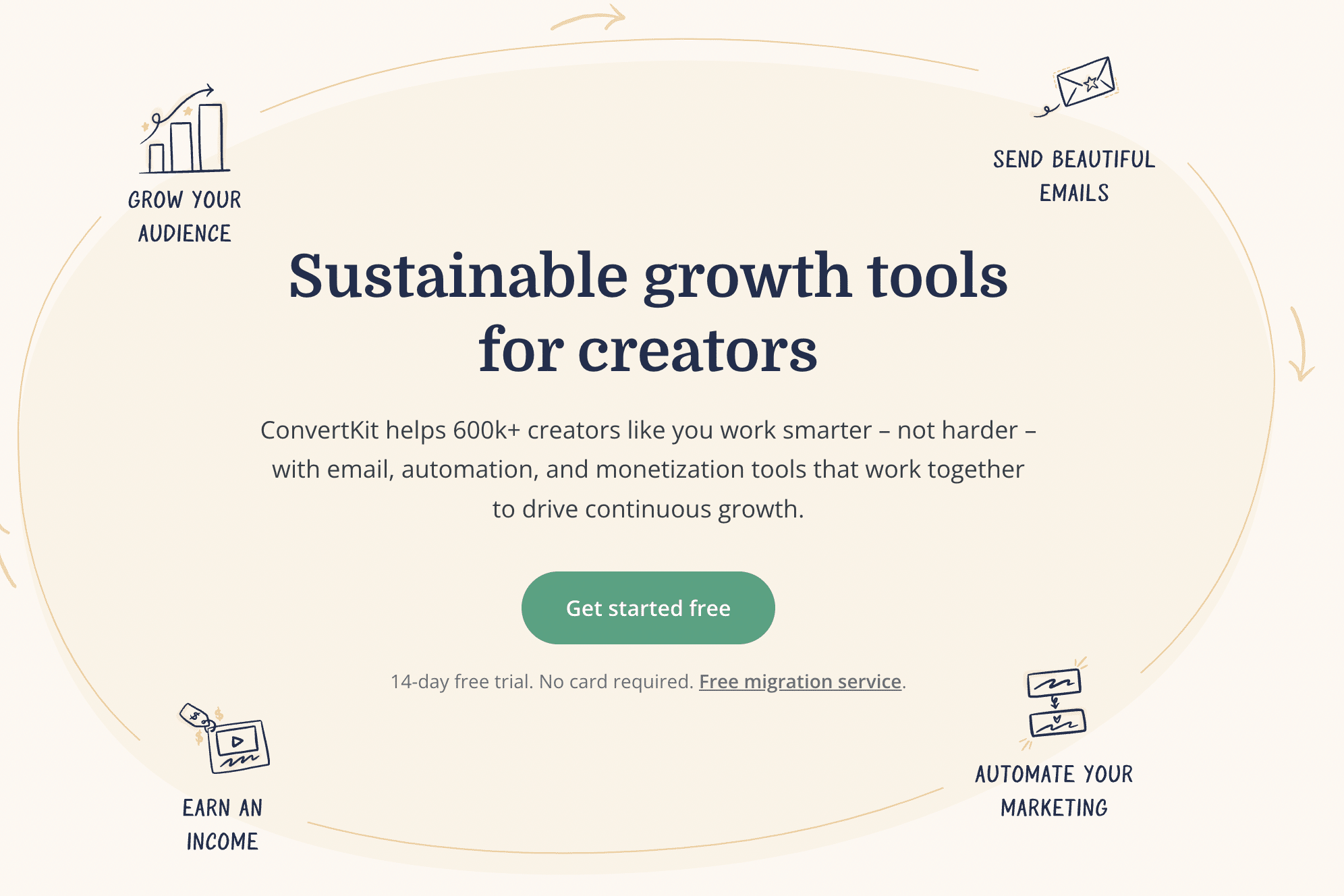 How Nathan Barry Uses ConvertKit