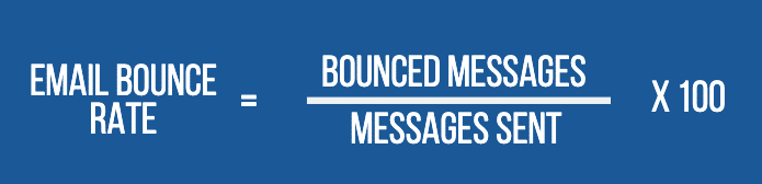 Diagram of the email bounce rate formula: bounced emails divided by emails sent, multiplied by 100