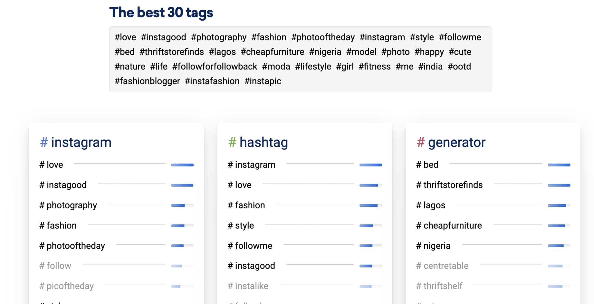 Sistrix's expanded list of suggested Instagram hashtags ranked by popularity